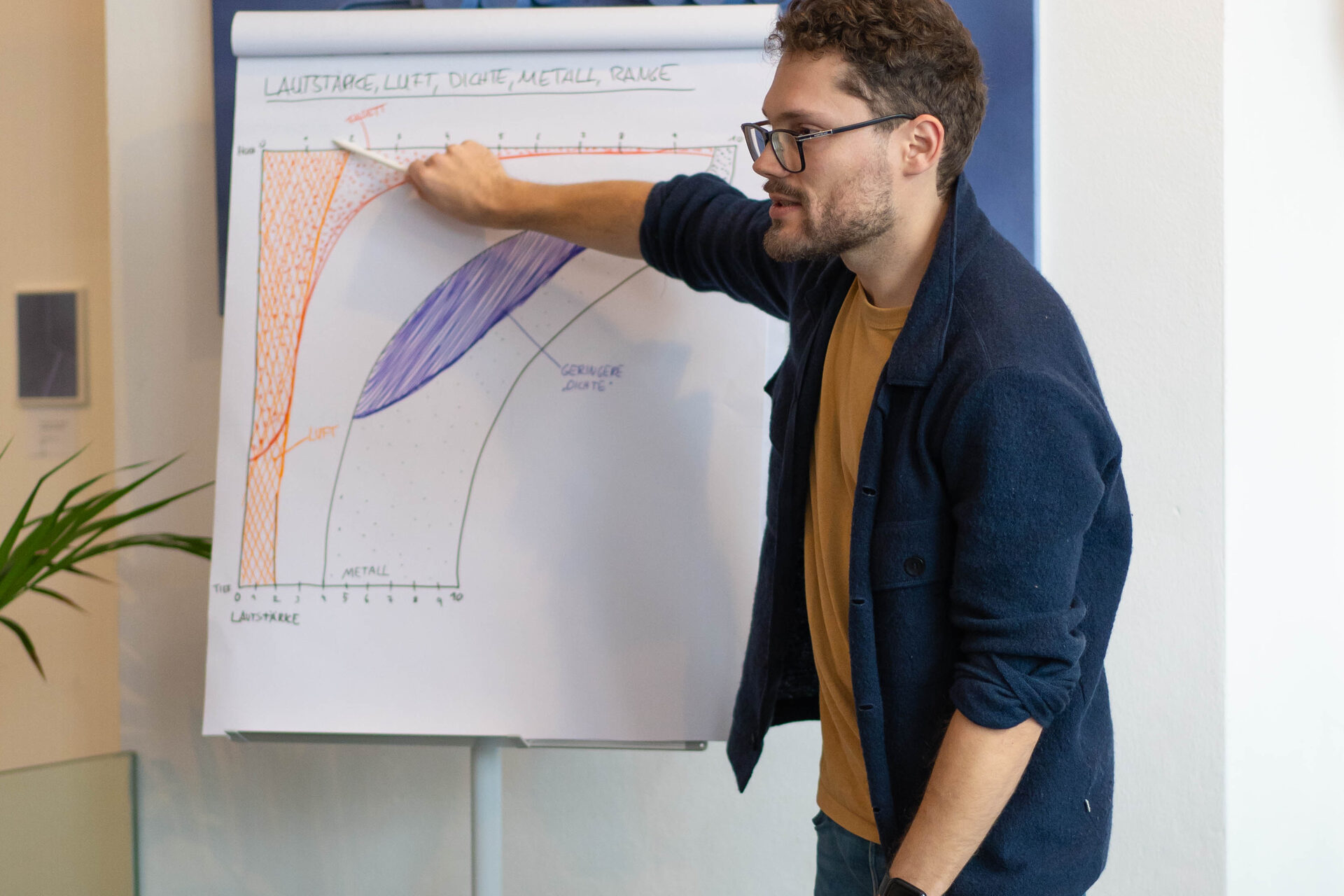 Adrian Goldner erklärt an einem Flipchart eine Skizze zu Lautstärke, Luft, Dichte, Metall und Range